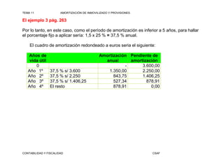 TEMA 11                AMORTIZACIÓN DE INMOVILIZADO Y PROVISIONES

El ejemplo 3 pág. 263

Por lo tanto, en este caso, como el período de amortización es inferior a 5 años, para hallar
el porcentaje fijo a aplicar sería: 1,5 x 25 % = 37,5 % anual.

    El cuadro de amortización redondeado a euros seria el siguiente:

   Años de                                    Amortización Pendiente de
    vida útil                                   anual      amortización
       0                                                 -      3.600,00
   Año 1º       37,5 % s/ 3.600                   1.350,00      2.250,00
   Año 2º       37,5 % s/ 2.250                     843,75      1.406,25
   Año 3º       37,5 % s/ 1.406,25                  527,34        878,91
   Año 4º       El resto                            878,91          0,00




CONTABILIDAD Y FISCALIDAD                                           CSAF
 