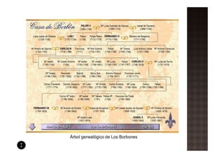 Árbol genealógico de Los Borbones
 
