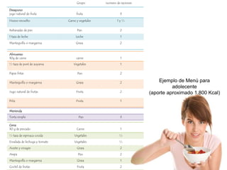 Desayuno
jugo natural de fruta fruta 3
Huevo revuelto Carne y vegetales 1 y ½
Rebanadas de pan Pan 2
1 taza de leche Leche 1
Mantequilla o margarina Grasa 2
Almuerzo
30g de carne carne 1
½ taza de puré de auyama Vegetales 1
Papas fritas Pan 2
Mantequilla o margarina Grasa 2
Jugo natural de frutas Fruta 2
Piña Fruta 1
Merienda
Torta simple Pan 3
Cena
30 g de pescado Carne 1
½ taza de espinaca cocida Vegetales ½
Ensalada de lechuga y tomate Vegetales ½
Aceite y vinagre Grasa 2
Arepa Pan 2
Mantequilla o margarina Grasa 1
Coctel de frutas Fruta 2
Grupo numero de raciones
Ejemplo de Menú para
adolecente
(aporte aproximado 1.800 Kcal)
 