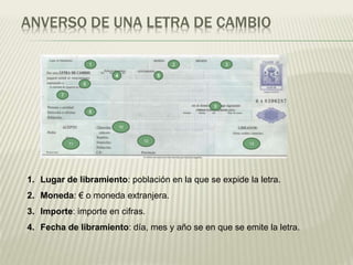 ANVERSO DE UNA LETRA DE CAMBIO
1. Lugar de libramiento: población en la que se expide la letra.
2. Moneda: € o moneda extranjera.
3. Importe: importe en cifras.
4. Fecha de libramiento: día, mes y año se en que se emite la letra.
1 2 3
4 5
6
7
8
9
10
11
12
13
 