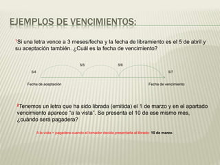 EJEMPLOS DE VENCIMIENTOS:
2Tenemos un letra que ha sido librada (emitida) el 1 de marzo y en el apartado
vencimiento aparece “a la vista”. Se presenta el 10 de ese mismo mes,
¿cuándo será pagadera?
A la vista = pagadera cuando el tomador decida presentarla al librado: 10 de marzo.
Fecha de aceptación Fecha de vencimiento
5/4
5/6
5/7
5/5
1Si una letra vence a 3 meses/fecha y la fecha de libramiento es el 5 de abril y
su aceptación también. ¿Cuál es la fecha de vencimiento?
 