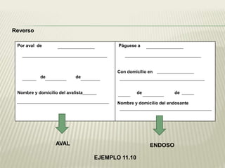 Reverso
Por aval de
de de
Nombre y domicilio del avalista
Páguese a
Con domicilio en
de de
Nombre y domicilio del endosante
AVAL ENDOSO
EJEMPLO 11.10
 
