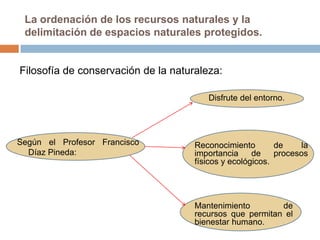 La ordenación de los recursos naturales y la
 delimitación de espacios naturales protegidos.


Filosofía de conservación de la naturaleza:

                                        Disfrute del entorno.




Según el Profesor Francisco          Reconocimiento        de     la
  Díaz Pineda:                       importancia     de    procesos
                                     físicos y ecológicos.




                                     Mantenimiento        de
                                     recursos que permitan el
                                     bienestar humano.
 