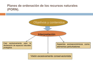 Planes de ordenación de los recursos naturales
    (PORN).



                                    Objetivos y contenidos


                                       Interpretación

Casi exclusivamente para la
                                                        Aspectos socioeconómicos como
declaración de espacios naturales
protegidos                                              elementos perturbadores



                                Visión excesivamente conservacionista
 