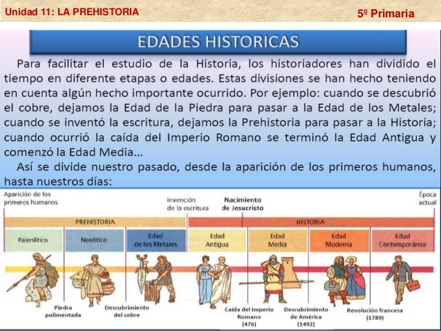 Tema 11 Prehistoria Y Edad Antigua