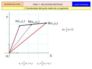 •  B(x 2 ,y 2 ) 1. Coordenadas del punto medio de un segmento MATEMÁTICAS 4 ESO TEMA 11. RELACIONES MÉTRICAS Javier Fernández X Y O • A(x 1 ,y 1 ) • M(x m ,y m ) 