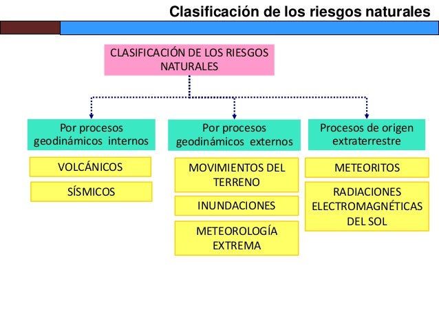 Tema 11 riesgos naturales
