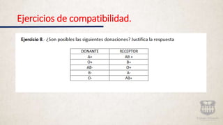 Ejercicios de compatibilidad.
 