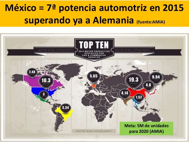 el tlcan y las cadenas globales de valor tlcan el tlcan y las cadenas globales de valor tlcan