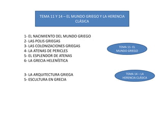 TEMA 11 Y 14 – EL MUNDO GRIEGO Y LA HERENCIA
CLÁSICA
1- EL NACIMIENTO DEL MUNDO GRIEGO
2- LAS POLIS GRIEGAS
3- LAS COLONIZACIONES GRIEGAS
4- LA ATENAS DE PERICLES
5- EL ESPLENDOR DE ATENAS
6- LA GRECIA HELENÍSTICA
3- LA ARQUITECTURA GRIEGA
5- ESCULTURA EN GRECIA
TEMA 11- EL
MUNDO GRIEGO
TEMA 14 – LA
HERENCIA CLÁSICA
 