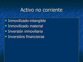 Activo no corriente
   Inmovilizado-intangible
   Inmovilizado material
   Inversión inmoviliaria
   Inversións financieiras
 