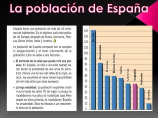 La población de España