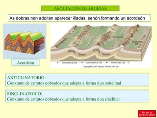 ASOCIACIÓN DE DOBRAS

 As dobras non adoitan aparecer illadas, senón formando un acordeón




     Acordeón


ANTICLINATORIO:
Conxunto de estratos dobrados que adopta a forma dun anticlinal

SINCLINATORIO:
Conxunto de estratos dobrados que adopta a forma dun sinclinal
 