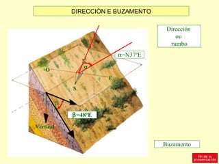 DIRECCIÓN E BUZAMENTO

                                        Dirección
                                           ou
                                         rumbo
                            α=N37ºE
                   N
                    α
    O
                        E
               S

           β

               β=48ºE
Vertical


                                       Buzamento
 