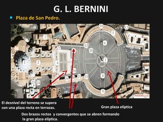 G. L. BERNINI



Plaza de San Pedro.

El desnivel del terreno se supera
con una plaza recta en terrazas.

Gran plaza elíptica

Dos brazos rectos y convergentes que se abren formando
la gran plaza elíptica.

 
