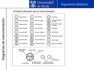 Diagramasdeinstrumentación Ingeniería Química
Símbolos habituales para la instrumentación:
 