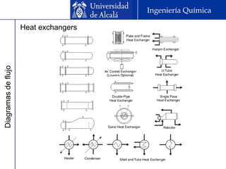Diagramasdeflujo Ingeniería Química
Heat exchangers
 