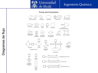 Diagramasdeflujo Ingeniería Química
 