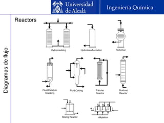 Diagramasdeflujo Ingeniería Química
Reactors
 