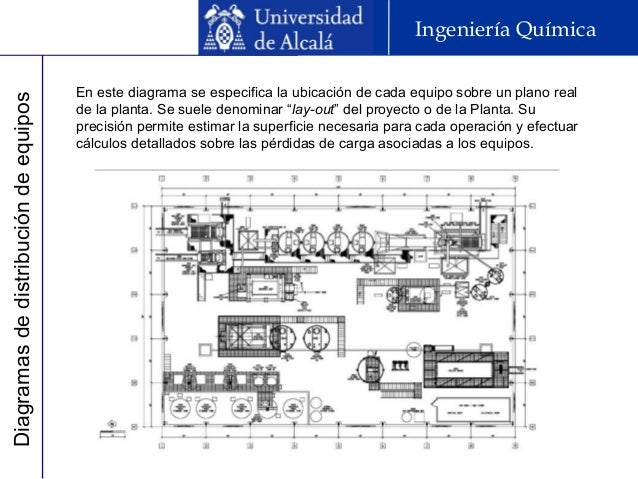 Que Es Layout Ingenieria | tema 1 2 Que Es Layout Ingenieria | tema 1 2
