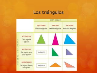 Los triángulos
 