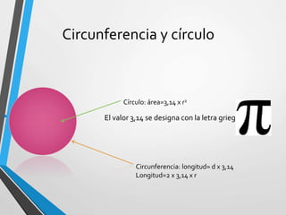 Circunferencia y círculo
• El valor 3,14 se designa con la letra griega
Círculo: área=3,14 x r2
Circunferencia: longitud= d x 3,14
Longitud=2 x 3,14 x r
 