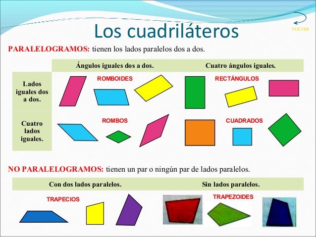 Tema 12 Las figuras planas.