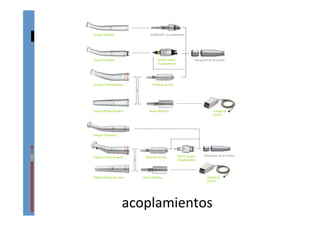 acoplamientos	
  
 