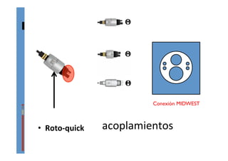 acoplamientos	
  •  Roto-­‐quick	
  
Conexión MIDWEST	

 