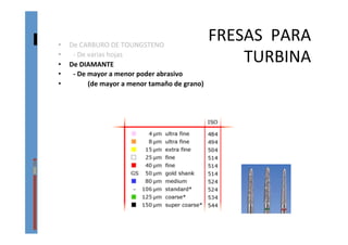 FRESAS	
  	
  PARA	
  
TURBINA	
  
•  De	
  CARBURO	
  DE	
  TOUNGSTENO	
  
•  	
   -­‐	
  De	
  varias	
  hojas	
  
•  De	
  DIAMANTE	
  
•  	
   -­‐	
  De	
  mayor	
  a	
  menor	
  poder	
  abrasivo	
  
•  	
  	
  	
  	
  	
  	
  	
  	
  	
  	
  	
  (de	
  mayor	
  a	
  menor	
  tamaño	
  de	
  grano)	
  
 