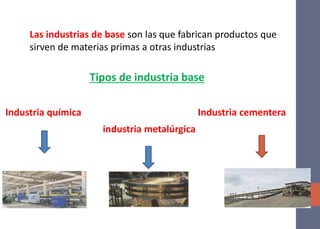 Las industrias de base son las que fabrican productos que
sirven de materias primas a otras industrias
Industria química Industria cementera
Tipos de industria base
industria metalúrgica
 