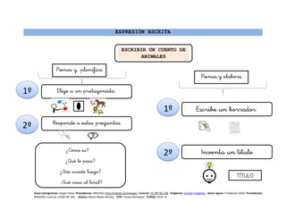 EXPRESIÓN ESCRITA
ESCRIBIR UN CUENTO DE
ANIMALES


1º 
2º 






Autor pictogramas: Sergio Palao Procedencia: ARASAAC http://catedu.es/arasaac/ Licencia: CC (BY-NC-SA) Imágenes: Google Imágenes Autor signos: Fundación ASZA Procedencia:
ARASAAC Licencia: CC(BY-NC-SA) Autora: María Ábalos Muñoz CEIP: Tomás Romojaro CURSO: 2014-15
1º
2º



 