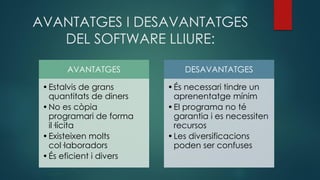 AVANTATGES I DESAVANTATGES
DEL SOFTWARE LLIURE:
AVANTATGES
•Estalvis de grans
quantitats de diners
•No es còpia
programari de forma
il·lícita
•Existeixen molts
col·laboradors
•És eficient i divers
DESAVANTATGES
•És necessari tindre un
aprenentatge mínim
•El programa no té
garantia i es necessiten
recursos
•Les diversificacions
poden ser confuses
 