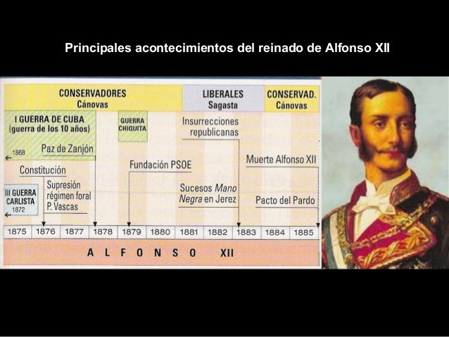 Resultado de imagen de reinado  Alfonso XII