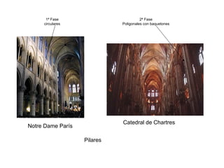 Notre Dame París
Catedral de Chartres
Pilares
1ª Fase
circulares
2ª Fase
Poligonales con baquetones
 