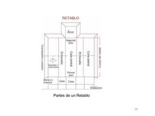 Partes de un Retablo
 