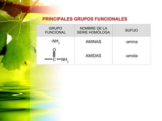 PRINCIPALES GRUPOS FUNCIONALES
GRUPO
FUNCIONAL
NOMBRE DE LA
SERIE HOMÓLOGA
SUFIJO
-NH2 AMINAS -amina
AMIDAS -amida
O
C NH2
 