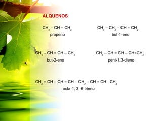 ALQUENOS
CH3
– CH = CH2
CH3
– CH2
– CH = CH2
propeno but-1-eno
CH3
– CH = CH – CH3
but-2-eno
CH3
– CH = CH – CH=CH2
pent-1,3-dieno
CH2
= CH – CH = CH – CH2
– CH = CH - CH3
octa-1, 3, 6-trieno
 
