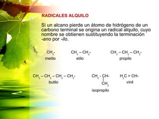 Si un alcano pierde un átomo de hidrógeno de un
carbono terminal se origina un radical alquilo, cuyo
nombre se obtienen sustituyendo la terminación
-ano por -ilo.
RADICALES ALQUILO
CH3
-
metilo
CH3
– CH2
-
etilo
CH3
– CH2
– CH2
-
propilo
CH3
– CH2
– CH2
– CH2
-
butilo
CH3
- CH-
isopropilo
CH3
H2
C = CH-
vinil
 
