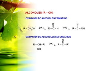 ALCOHOLES (R – OH)
OXIDACIÓN DE ALCOHOLES PRIMARIOS
OXIDACIÓN DE ALCOHOLES SECUNDARIOS
R – CH2
OH R – C – H R – C – OH
O O
[ox.] [ox.]
R – CH – R' R – C – R'
O
[ox.]
OH
 