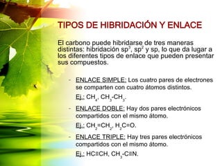 TIPOS DE HIBRIDACIÓN Y ENLACE
El carbono puede hibridarse de tres maneras
distintas: hibridación sp3
, sp2
y sp, lo que da lugar a
los diferentes tipos de enlace que pueden presentar
sus compuestos.
– ENLACE SIMPLE: Los cuatro pares de electrones
se comparten con cuatro átomos distintos.
Ej.: CH4
, CH3
-CH3
.
– ENLACE DOBLE: Hay dos pares electrónicos
compartidos con el mismo átomo.
Ej.: CH2
=CH2
, H2
C=O.
– ENLACE TRIPLE: Hay tres pares electrónicos
compartidos con el mismo átomo.
Ej.: HC≡CH, CH3
-C≡N.
 