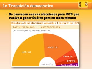 La Transición democrática
• Se convocan nuevas elecciones para 1979 que
vuelve a ganar Suárez pero en clara minoría
 