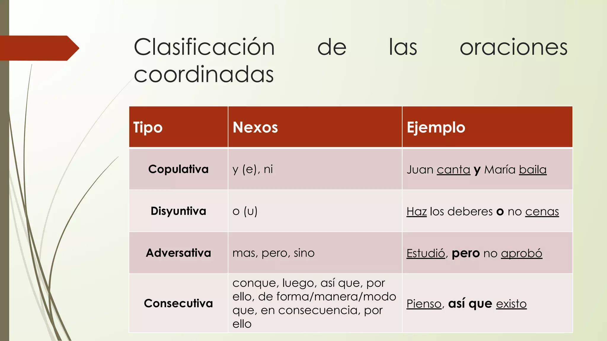 Tema 12. La oración compuesta y la oración compleja. Oraciones ...