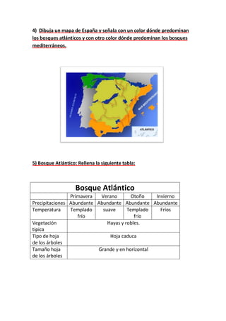 4) Dibuja un mapa de España y señala con un color dónde predominan
los bosques atlánticos y con otro color dónde predominan los bosques
mediterráneos.




5) Bosque Atlántico: Rellena la siguiente tabla
                      ellena              tabla:



                    Bosque Atlántico
                Primavera  Verano        Otoño   Invierno
Precipitaciones Abundante Abundante Abundante Abundante
Temperatura     Templado    suave      Templado    Fríos
                   frío                   frío
Vegetación                    Hayas y robles.
típica
Tipo de hoja                   Hoja caduca
de los árboles
Tamaño hoja               Grande y en horizontal
de los árboles
 