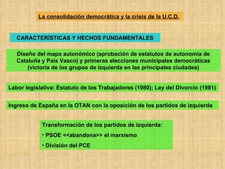 La consolidación democrática y la crisis de la U.C.D.   CARACTERÍSTICAS Y HECHOS FUNDAMENTALES Diseño del mapa autonómico ...