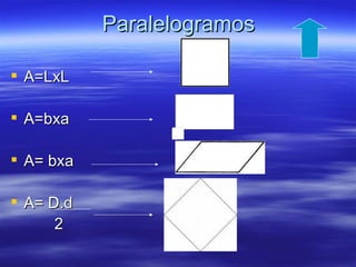 Paralelogramos

 A=LxL

 A=bxa

 A= bxa

 A= D.d
      2
 
