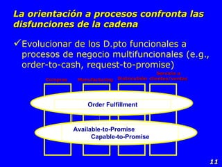 La orientación a procesos confronta las disfunciones de la cadena Evolucionar de los D.pto funcionales a procesos de negocio multifuncionales (e.g., order-to-cash, request-to-promise) Available-to-Promise  Capable-to-Promise Compras Manufacturing Districubión Servicio a clientes/ventas Order Fulfillment 