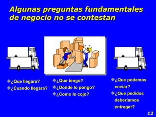 Algunas preguntas fundamentales de negocio no se contestan ¿Que tengo? ¿Donde lo pongo? ¿Como lo cojo? ¿Que llegara? ¿Cuando llegara? ¿Que podemos enviar? ¿Que pedidos deberíamos entregar? 