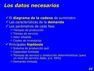 Los datos necesarios El  diagrama de la cadena  de suministro Las características de la  demanda Los parámetros de cada fase Tiempos de producción Tiempo de servicio Valor añadido Costes de inventarios Principales  hipótesis Sistema de producción pull Capacidad ilimitada Tiempos de servicio y producción deterministicos (para un nivel de servicio dado, p.e. 95%) Demanda limitada 