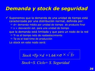Demanda   y  stock  de seguridad Sup onemos  que  la demanda de una unidad de tiempo está caracterizada por una distribución normal, definida por: d=  demanda  média por unidad de t i empo  de produ c to final s =  desviación est.  para u n a unidad de t i empo que  la demanda  está limitada  y  que para  un nodo  d e   la red Tr  es el  t i empo  neto  de reabastecim i ento Tp  es el  lead time de  producción   Lo  stock  en este  n odo  será: Stock=S. Ciclo+ S.  Seguridad Tr d Tp Stock      64 . 1  